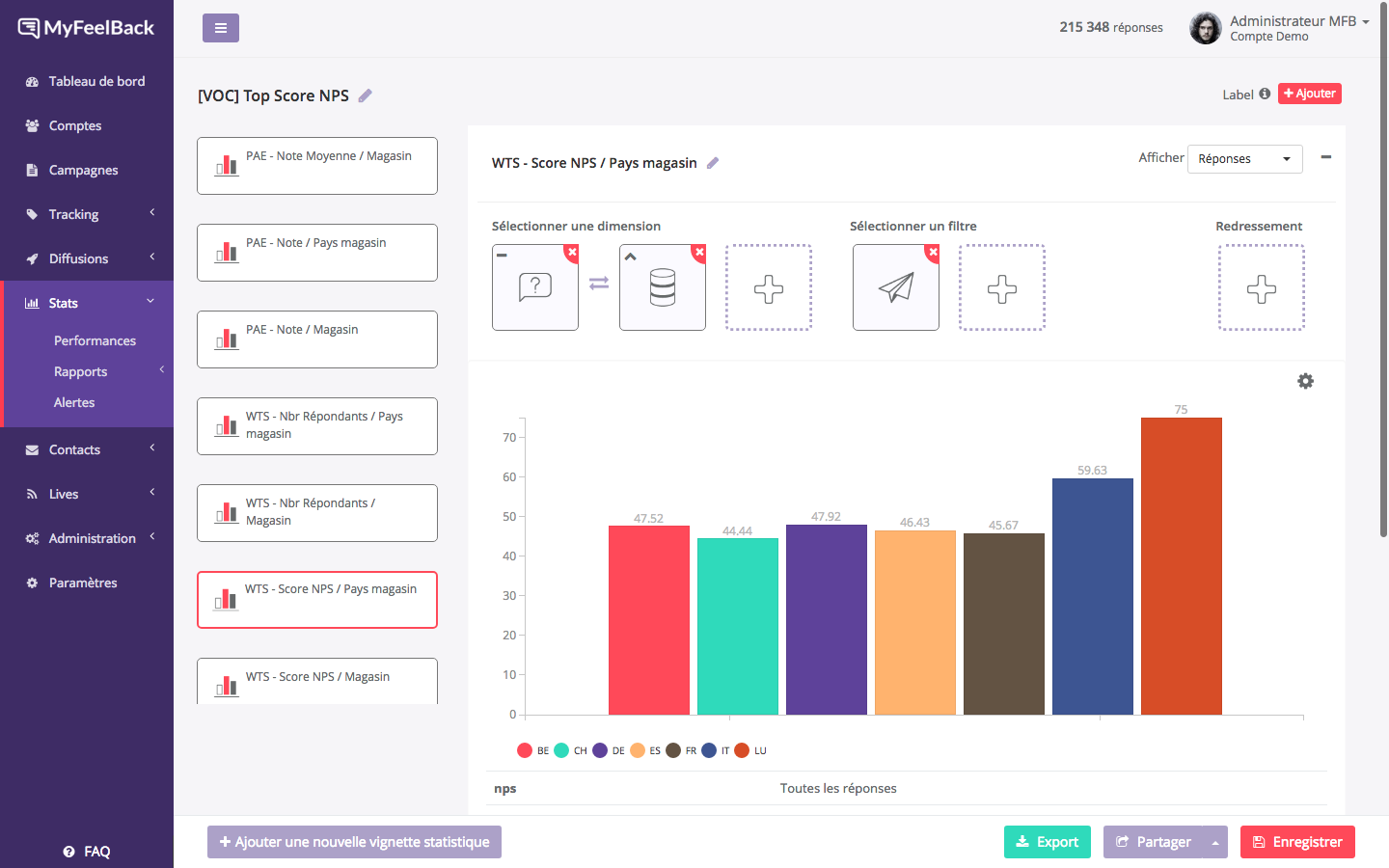 Analysis of Responses Analysis of Responses