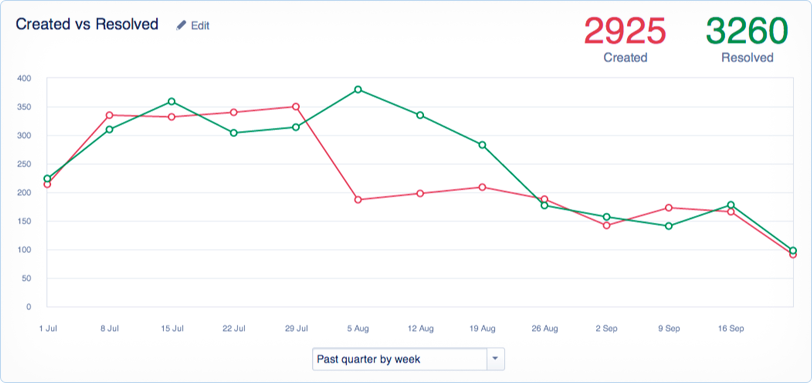 JIRA Service Desk-screenshot-0 JIRA Service Desk-screenshot-0