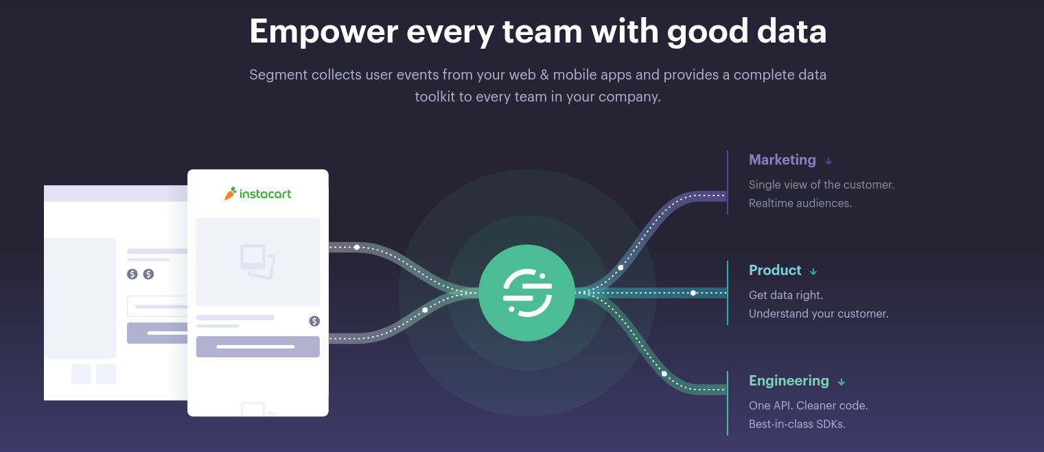 complete data toolkit from your web & mobile apps events complete data toolkit from your web & mobile apps events