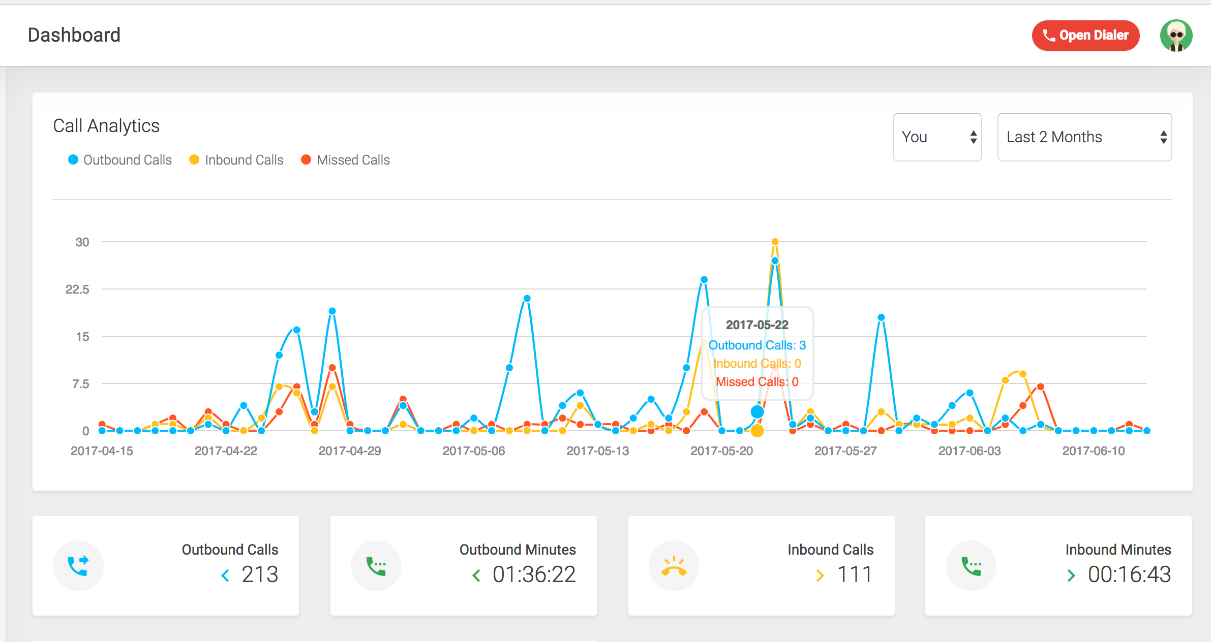 JustCall-JustCall Dashboard JustCall-JustCall Dashboard