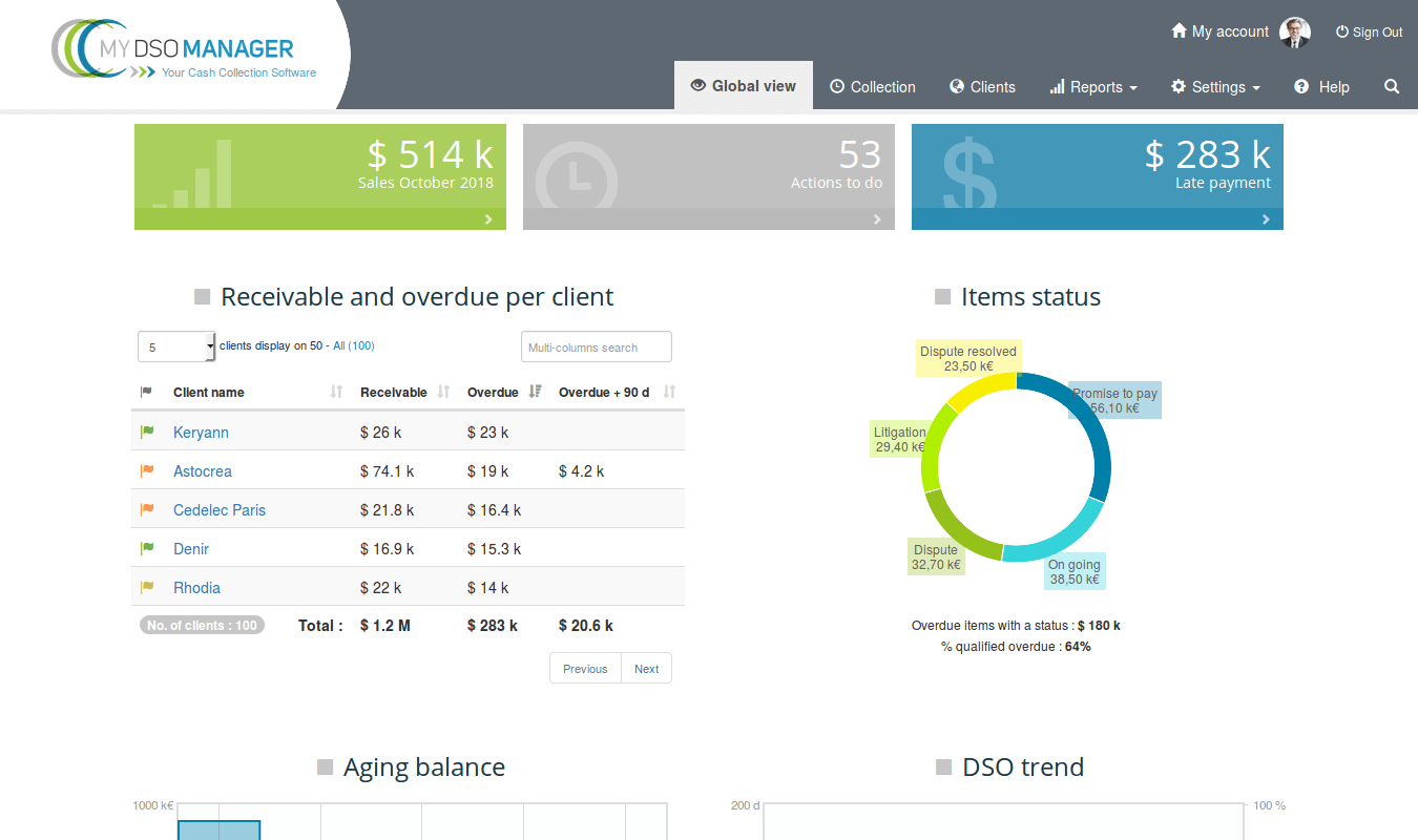 My DSO Manager - Follow in real time your receivable