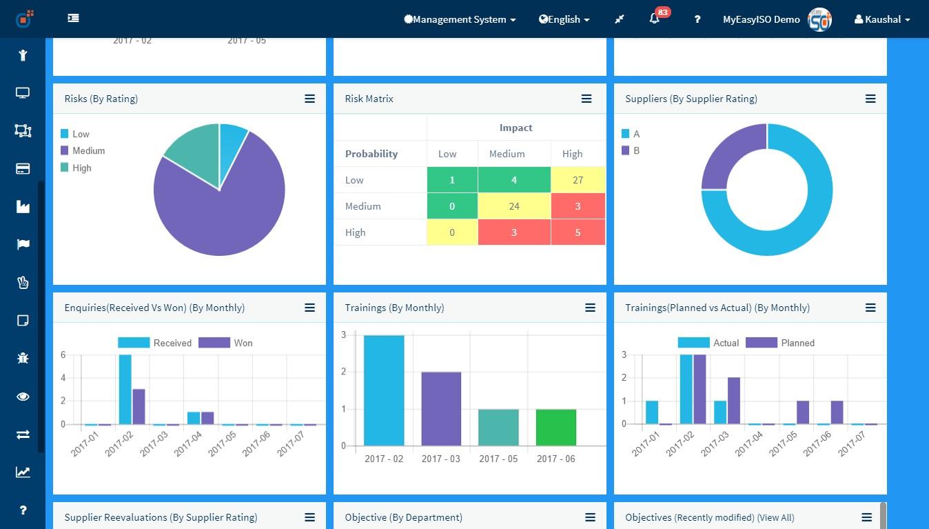Effivity - Corporate Dashboard 2 - MyEasyISO QMS HSE & Software