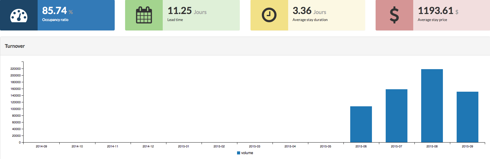 Xotelia-Hospitality-Management-System-Revenue-Management.png Xotelia-Hospitality-Management-System-Revenue-Management.png