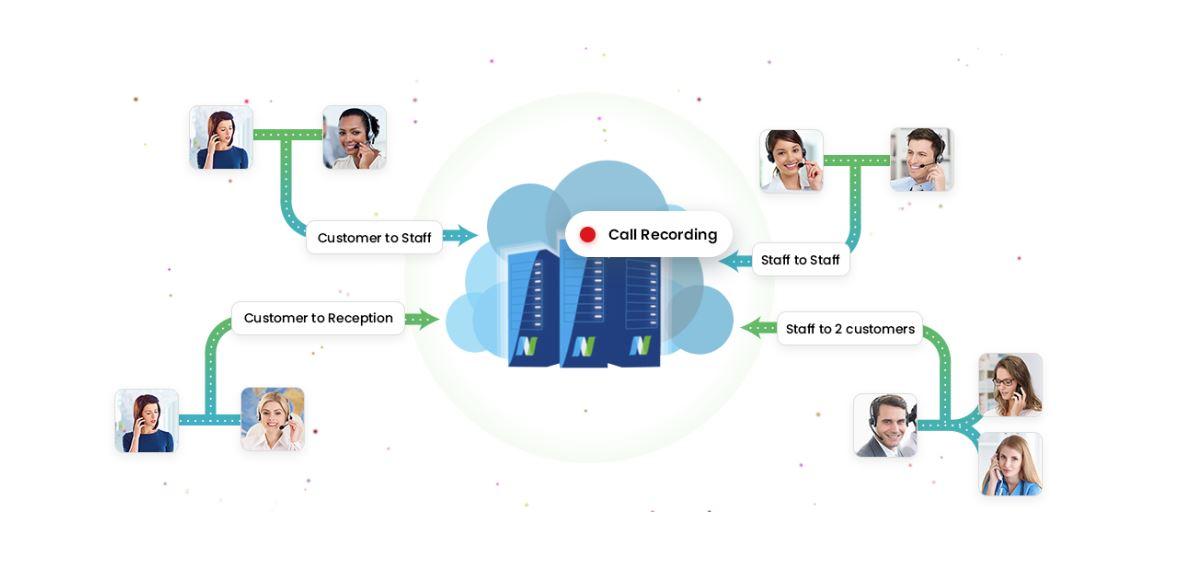 All of your calls are automatically recorded and saved in your User Portal. All of your calls are automatically recorded and saved in your User Portal.
