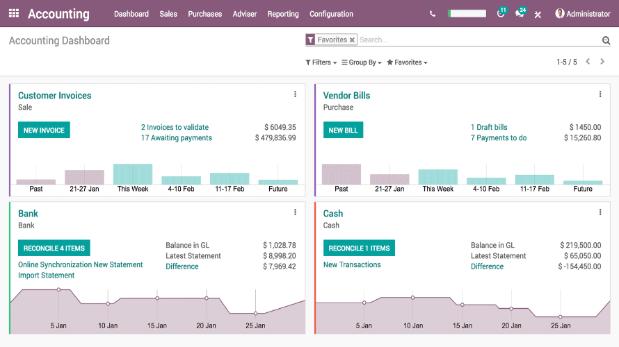 Odoo Accounting-accounting dashboard Odoo Accounting-accounting dashboard