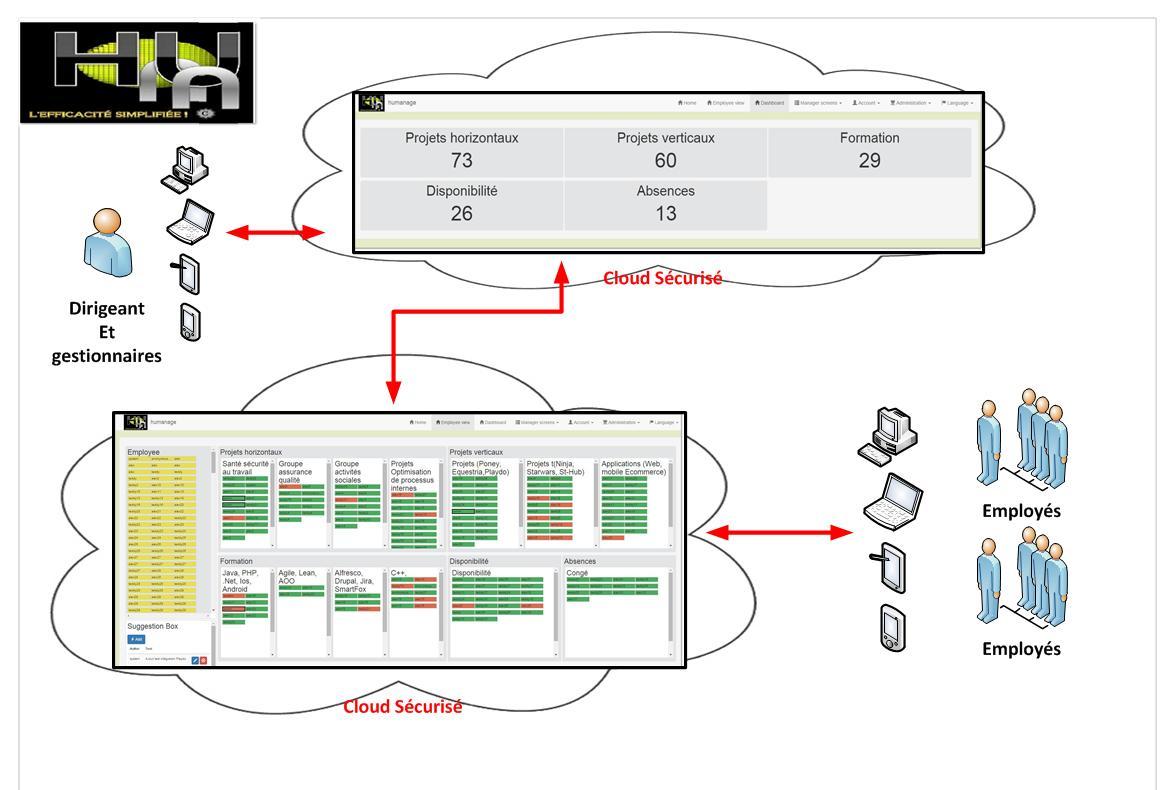 Dashboard HUmanagement Dashboard HUmanagement
