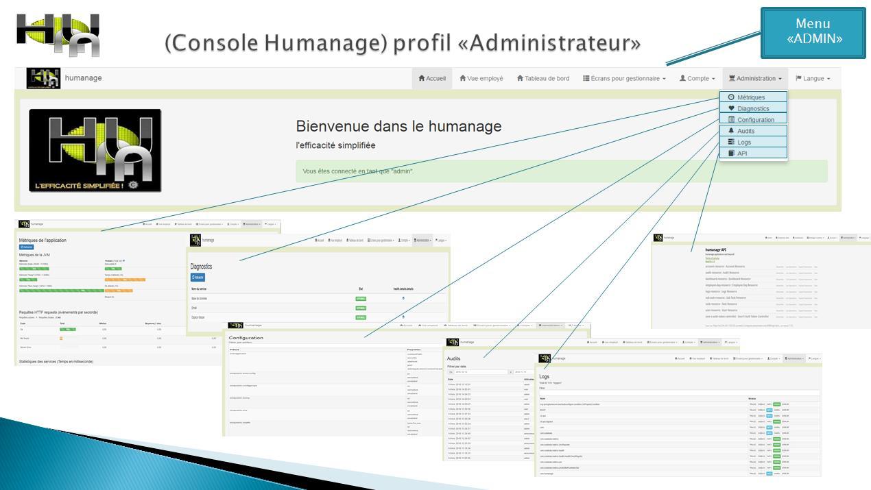 List of screens for administrator List of screens for administrator