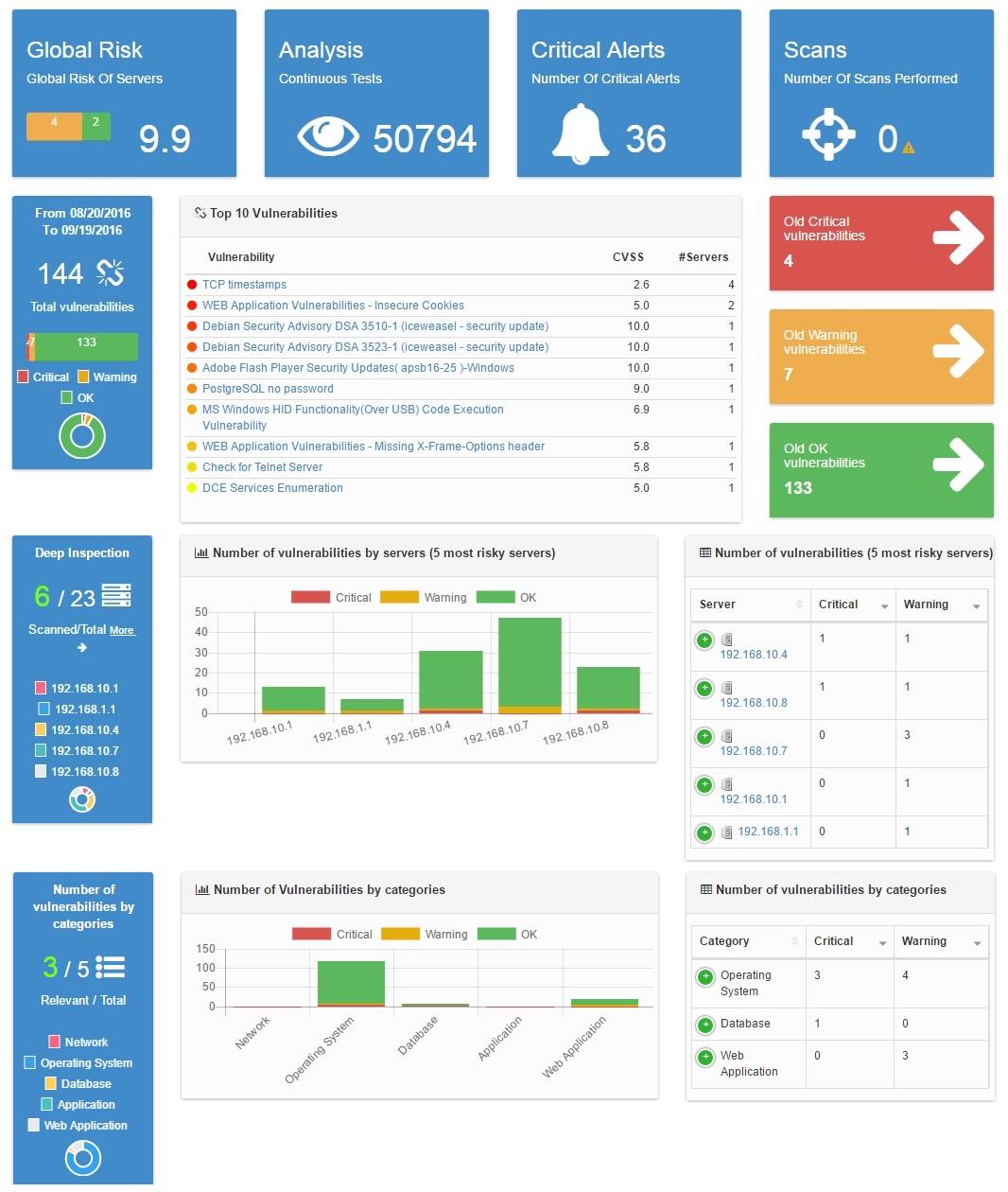 trends & statistics.jpg trends & statistics.jpg
