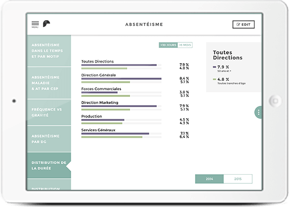 Toco Toucan: monitoring absenteeism Toco Toucan: monitoring absenteeism