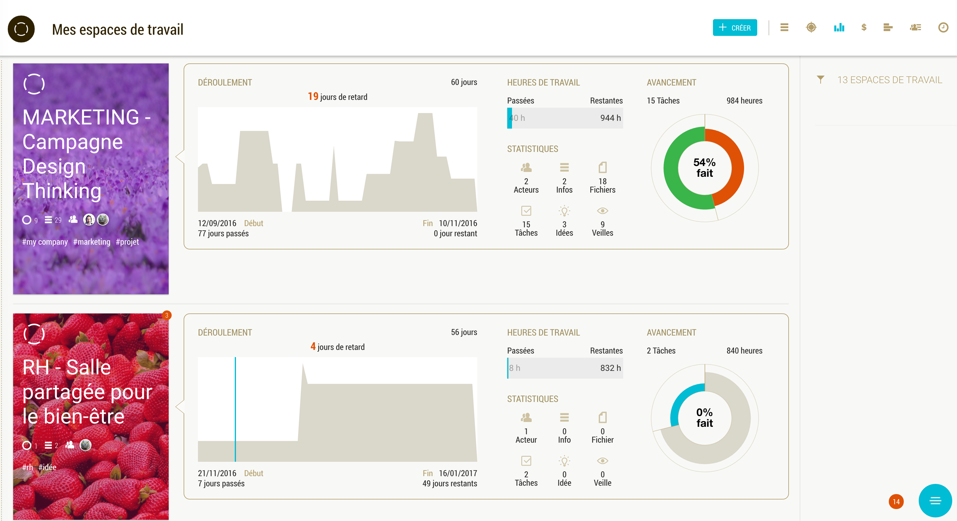 Gladys: synthetic dashboard for project Gladys: synthetic dashboard for project