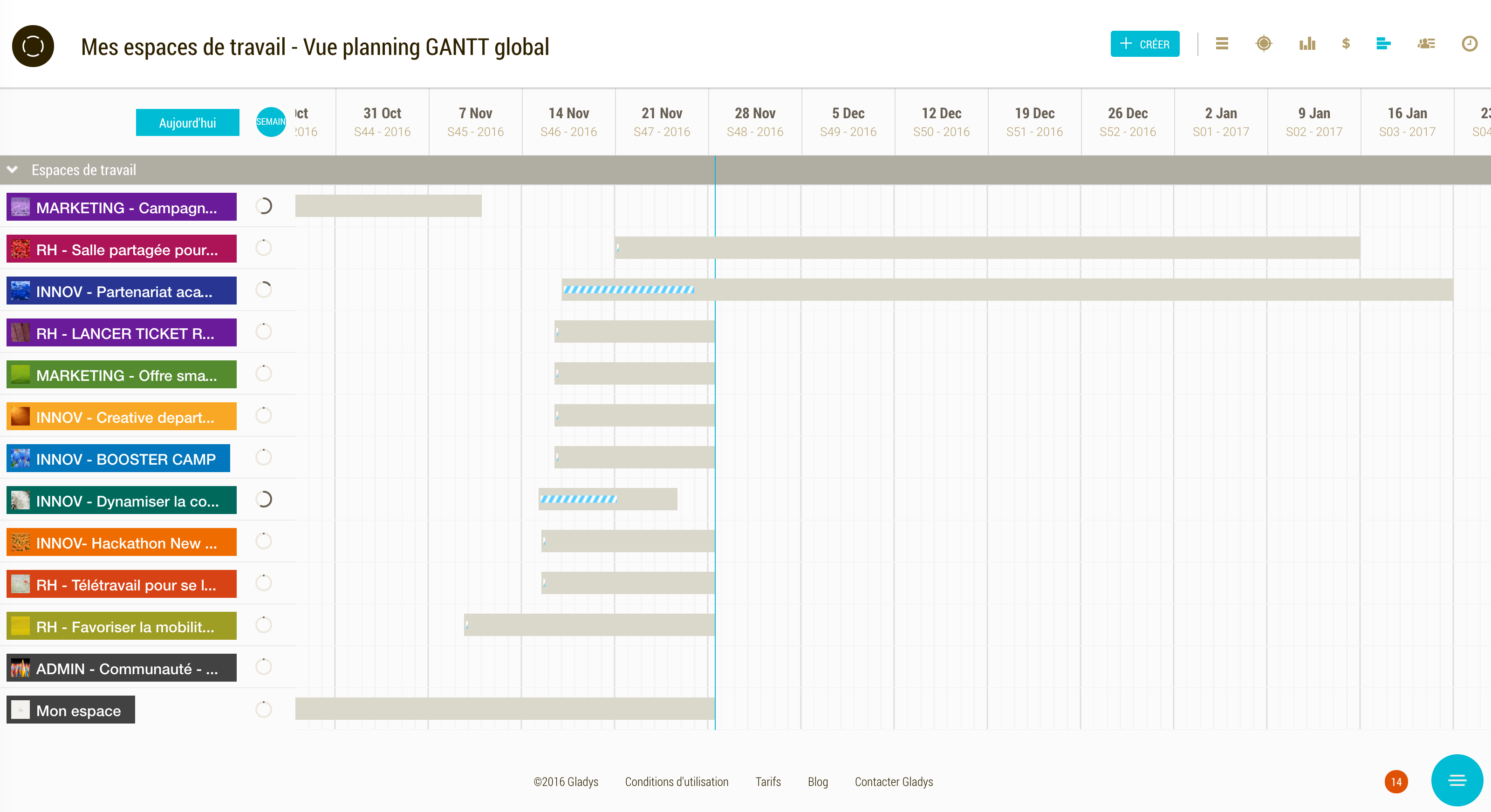 Gladys: Gantt Chart Gladys: Gantt Chart