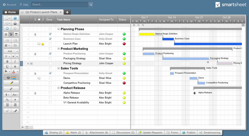 Smartsheet: User Management, Gantt, API, Web service Smartsheet: User Management, Gantt, API, Web service