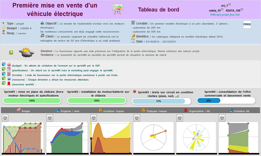 Kalisseo: Visualization and monitoring of projects, Prince2, Spend Analysis Kalisseo: Visualization and monitoring of projects, Prince2, Spend Analysis