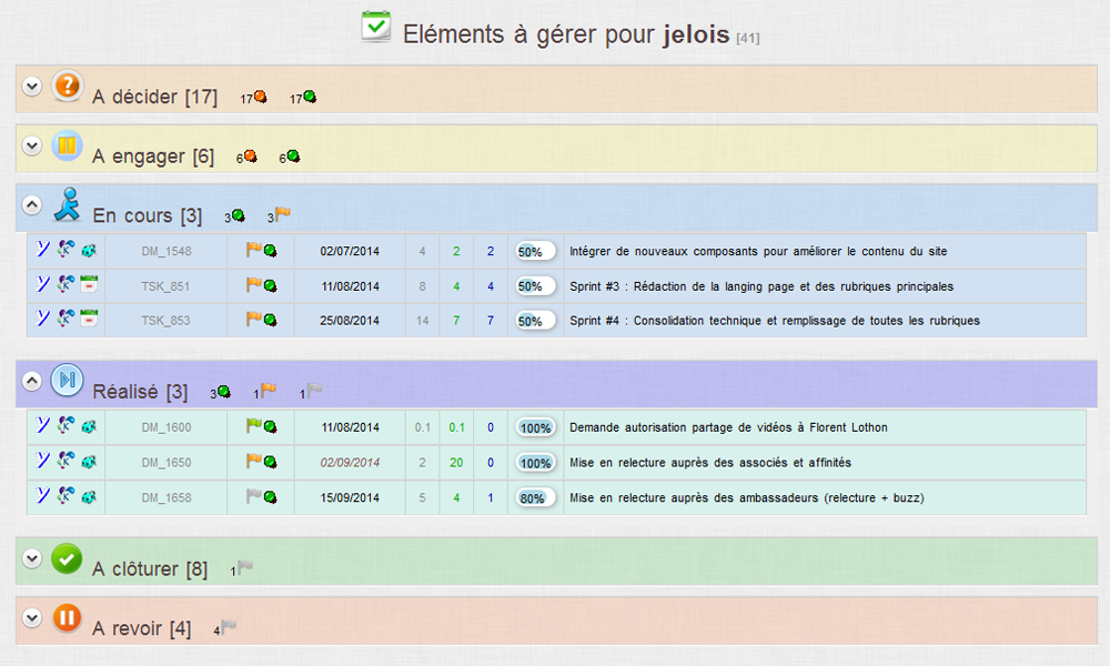 Kalisseo: Identification of impacts, Gantt, Task Management & Alerts Kalisseo: Identification of impacts, Gantt, Task Management & Alerts