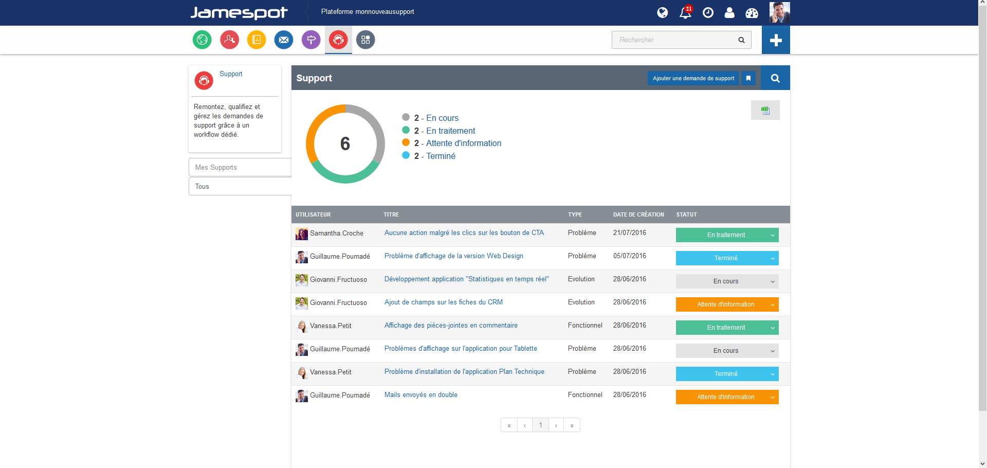 The support department takes a look at all existing support requests. The support department takes a look at all existing support requests.