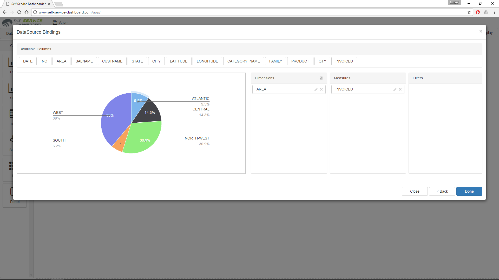 Pie chart Pie chart