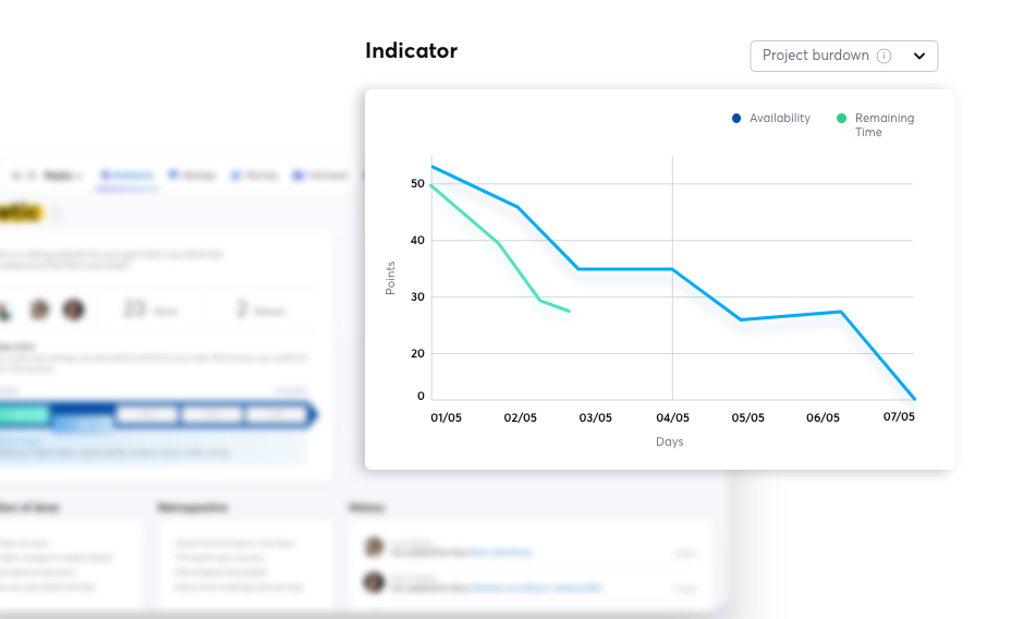 Burndown, burnup charts and more agile Burndown, burnup charts and more agile