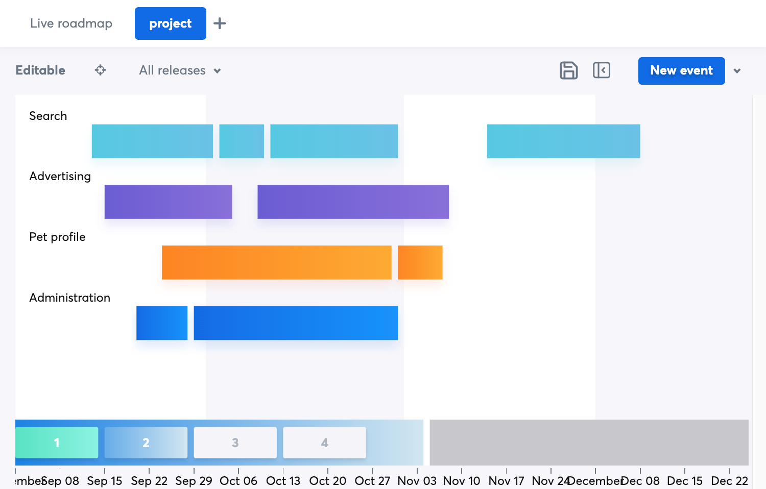 Roadmap Roadmap