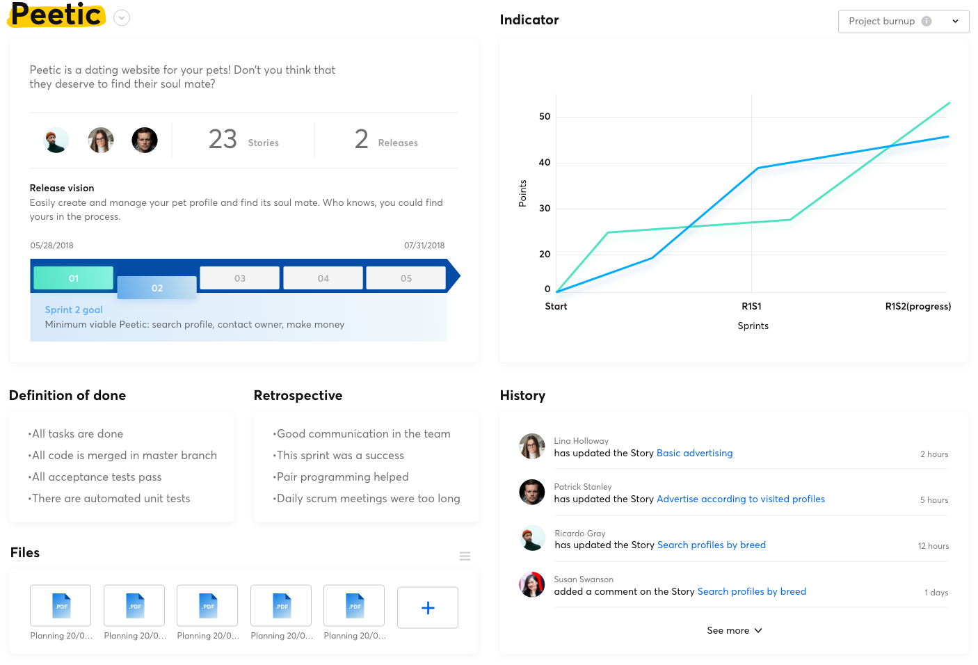 Dashboard view Dashboard view