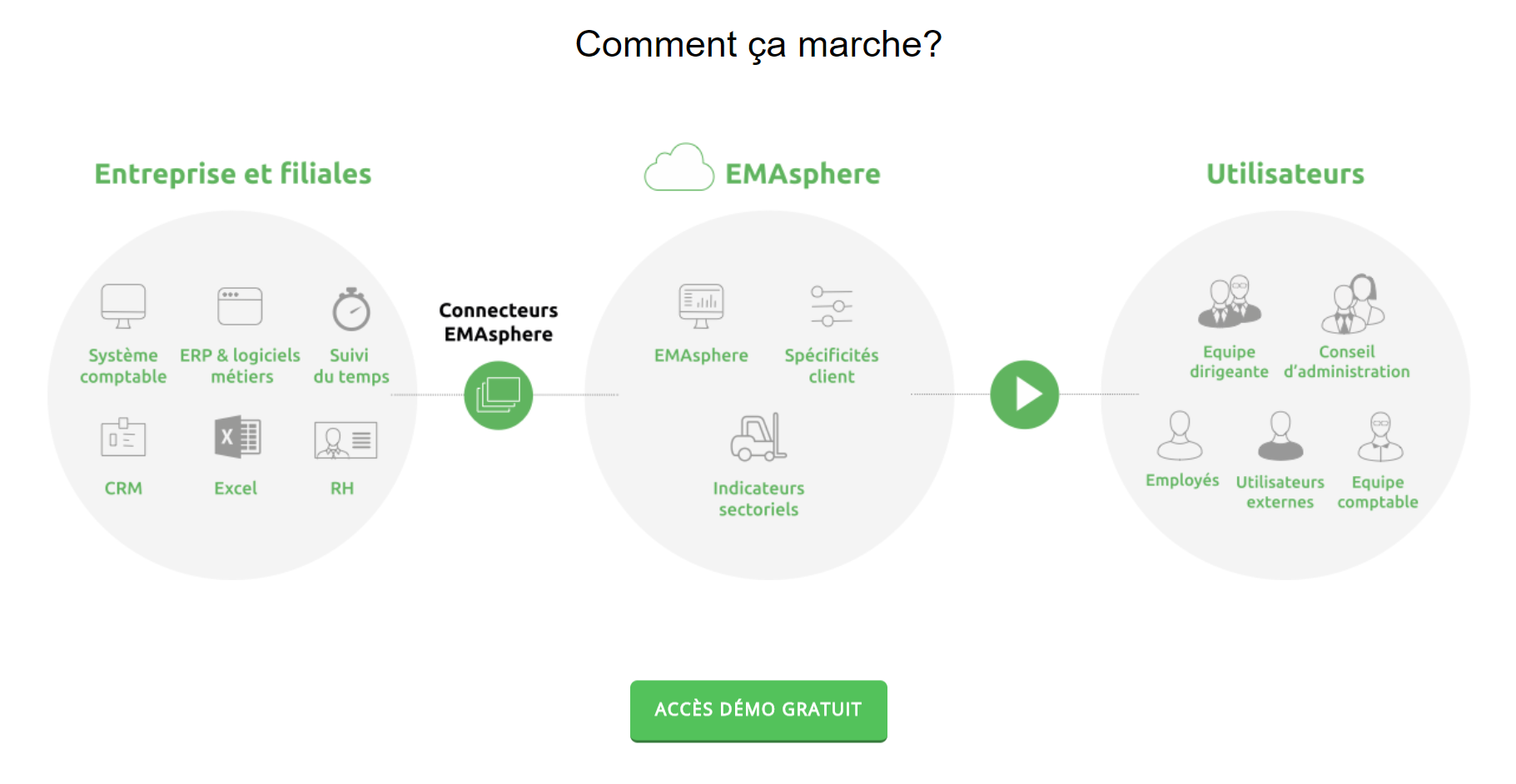 EMAsphere how does it work? EMAsphere how does it work?