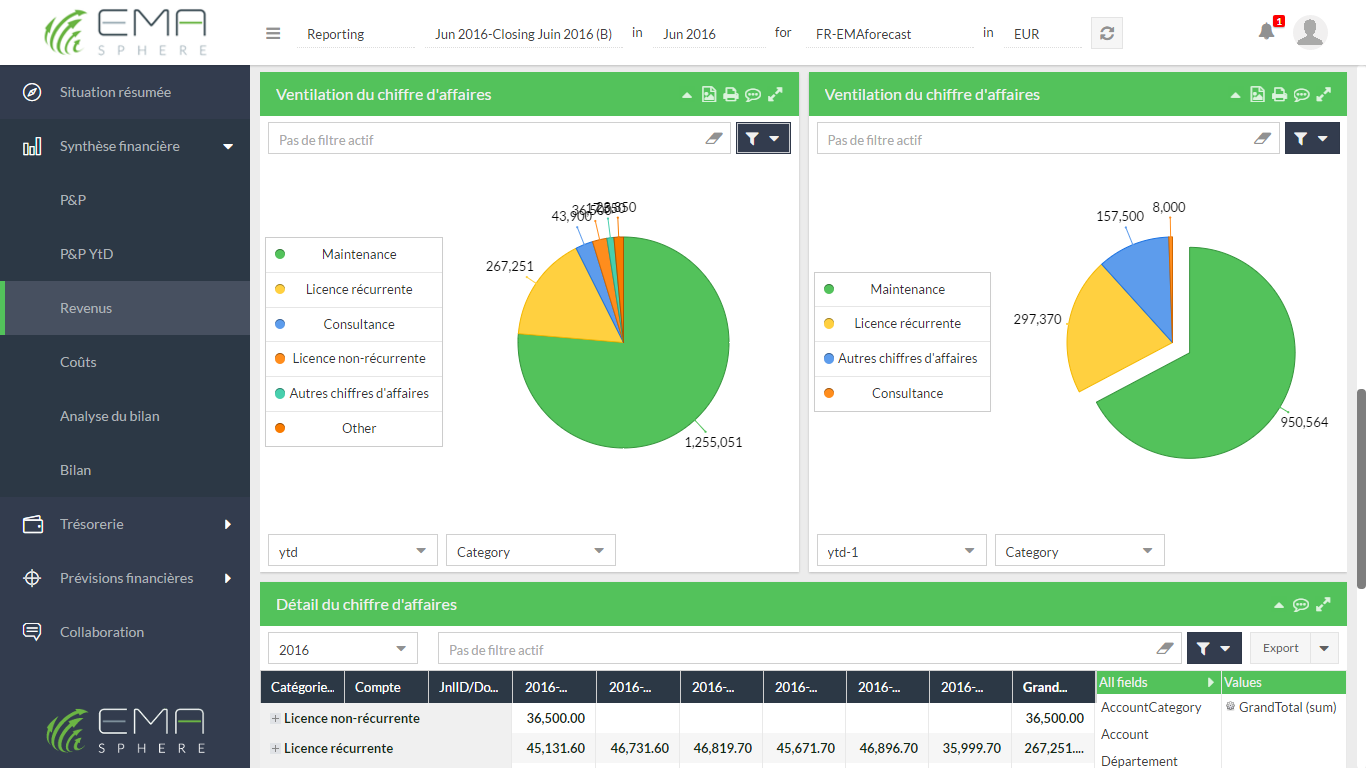 comparison charts are used to compare income to the same period based on different criteria or at a different time on the same criteria. comparison charts are used to compare income to the same period based on different criteria or at a different time on the same criteria.