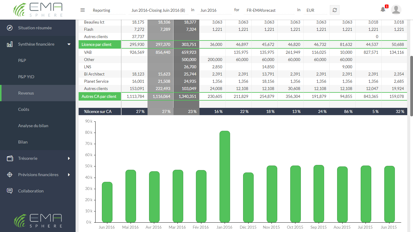 The "Income" includes the 5 selected indicators of income and this income in the form of figures and graphs. The "Income" includes the 5 selected indicators of income and this income in the form of figures and graphs.