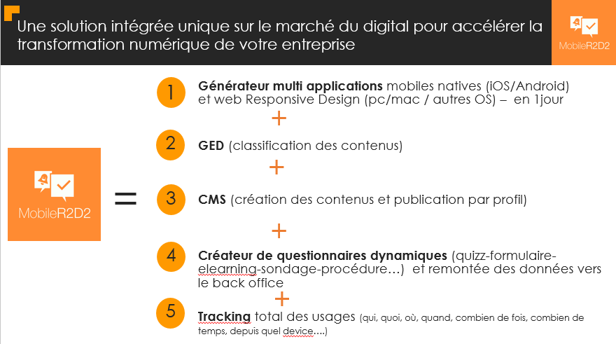 MobileR2D2 A single integrated solution on the digital market MobileR2D2 A single integrated solution on the digital market