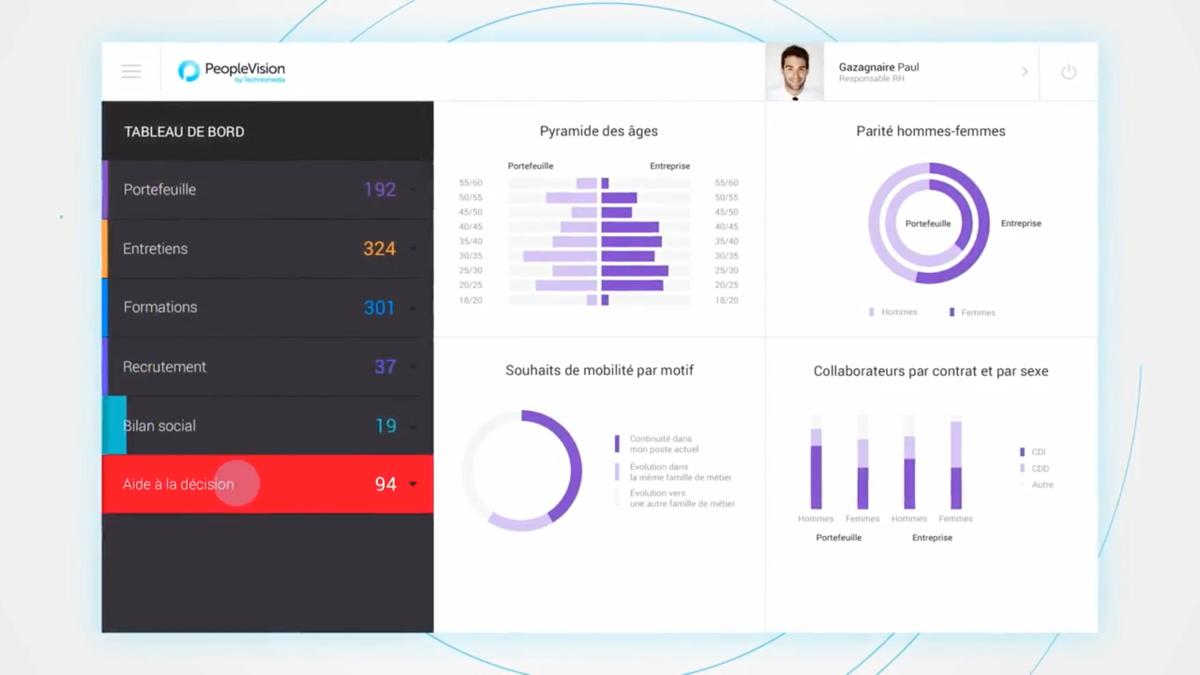 Cegid Talent Management: overall scoreboard Cegid Talent Management: overall scoreboard