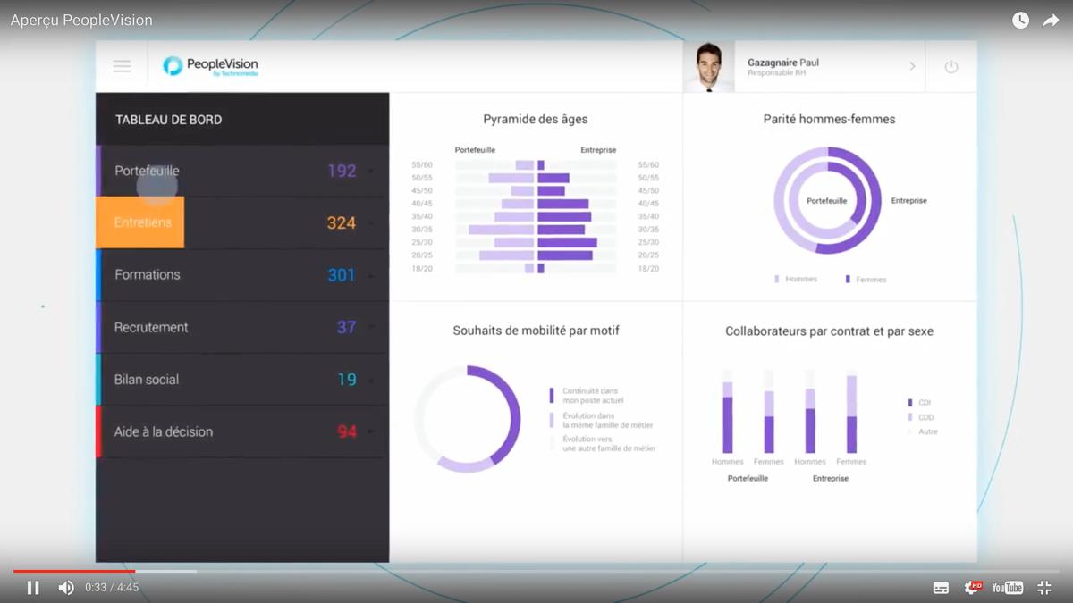Cegid Talent Management: Cegid Talent Management:
