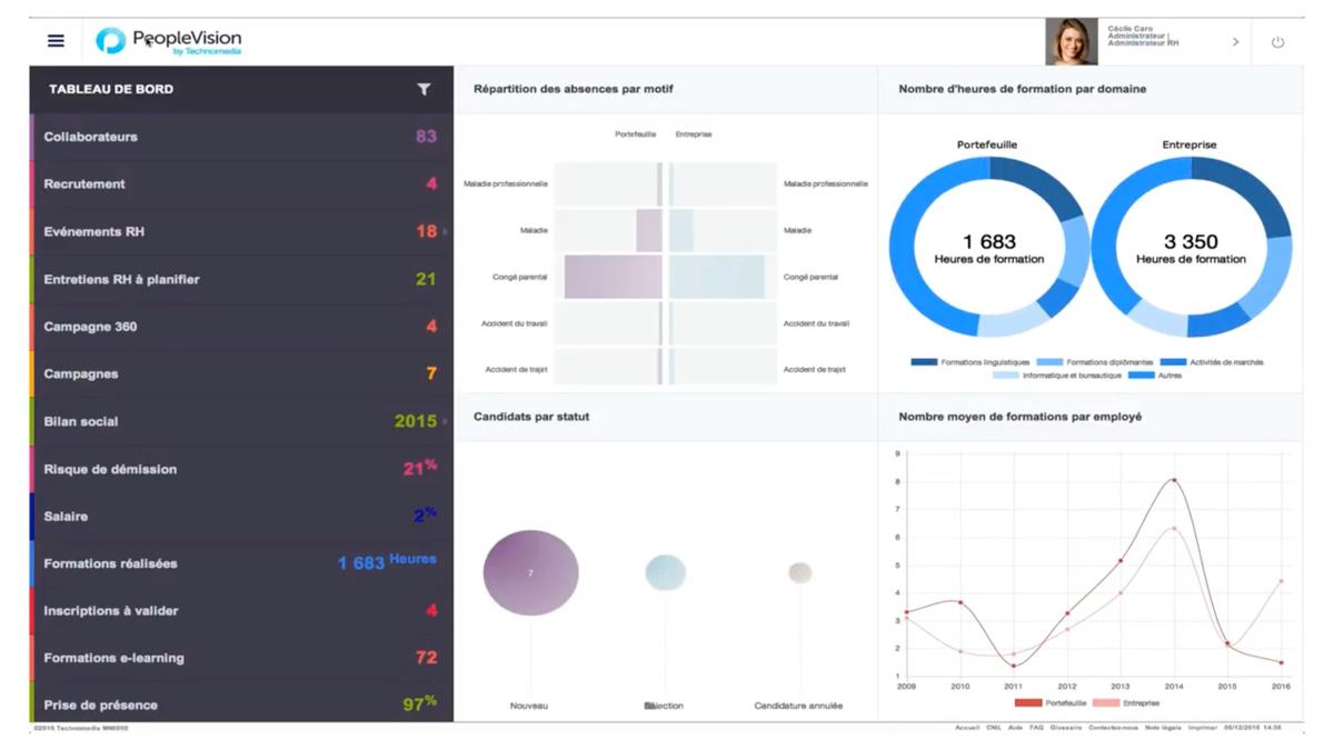 Cegid Talent Management Scoreboard Cegid Talent Management Scoreboard