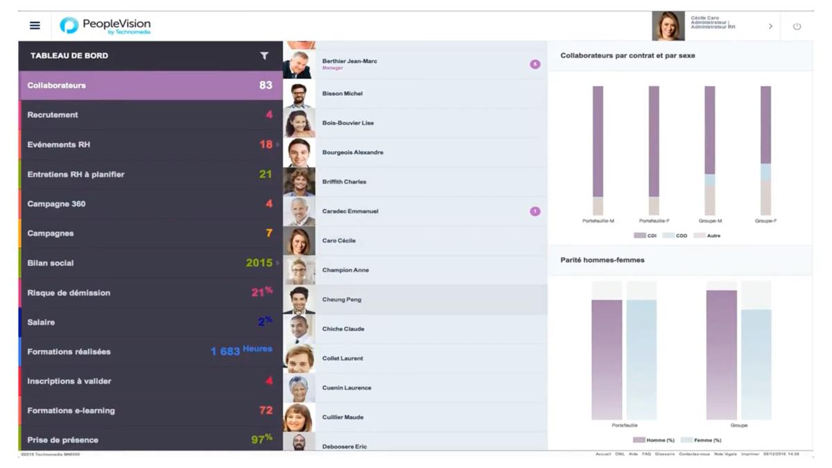 Cegid Talent Management: List of Contributors Cegid Talent Management: List of Contributors