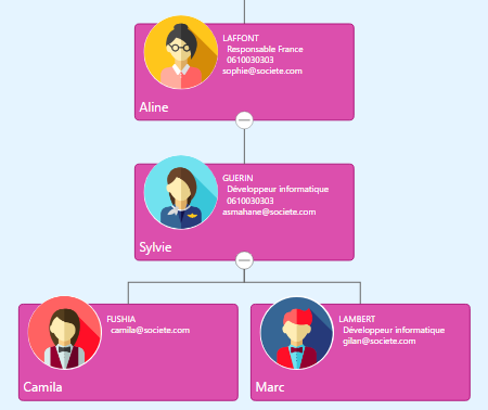 directory file employees directory file employees