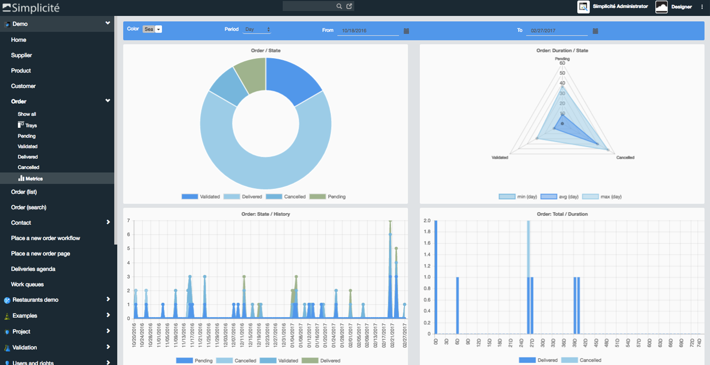 Display metrics and data in your application Display metrics and data in your application