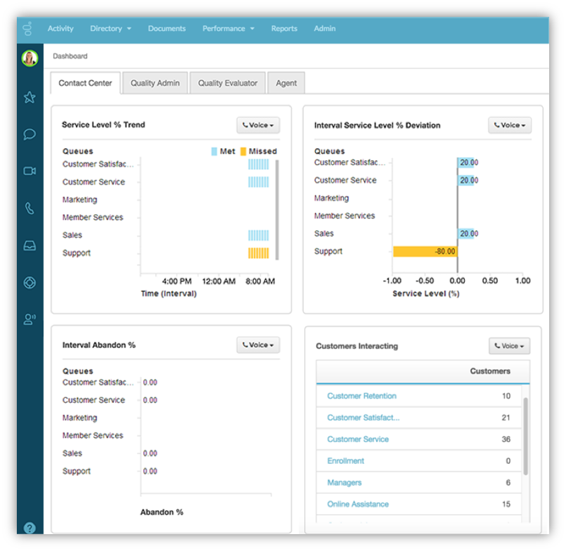 Genesys PureCloud-64b8703e-pc-dashboard-lessshadow Genesys PureCloud-64b8703e-pc-dashboard-lessshadow
