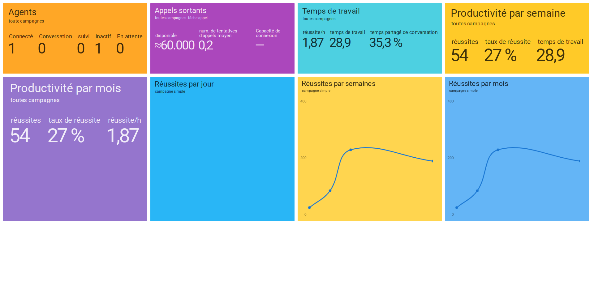 To keep you on top of things - the dashboard provides a real-time overview. To keep you on top of things - the dashboard provides a real-time overview.