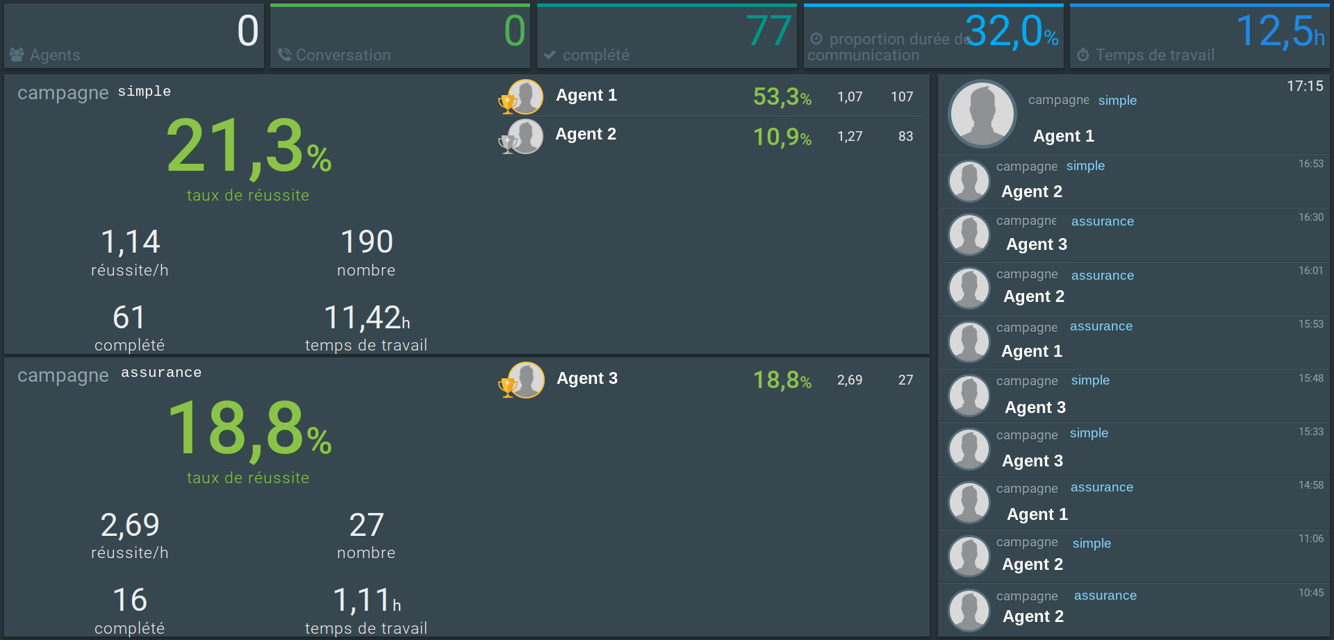 For a real time overview of the activities in your campaigns - also outside Dialfire. For a real time overview of the activities in your campaigns - also outside Dialfire.