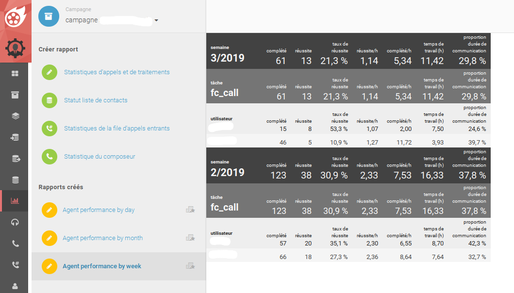 Customizable statistics - all results at a glance Customizable statistics - all results at a glance