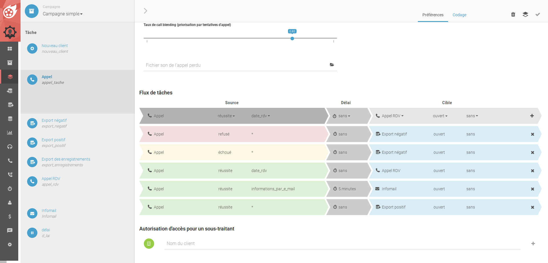 Automation via configurable task flow within the campaign Automation via configurable task flow within the campaign