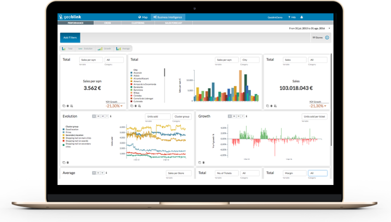Access to a dashboard with all the internal data of your point of sale network Access to a dashboard with all the internal data of your point of sale network