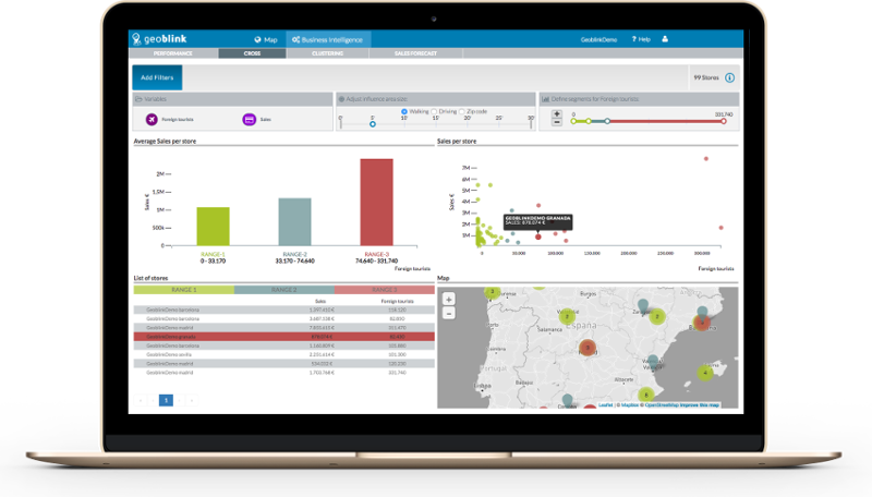 Cross internal and external data in order to Identify the factors That impact is your dirty Cross internal and external data in order to Identify the factors That impact is your dirty