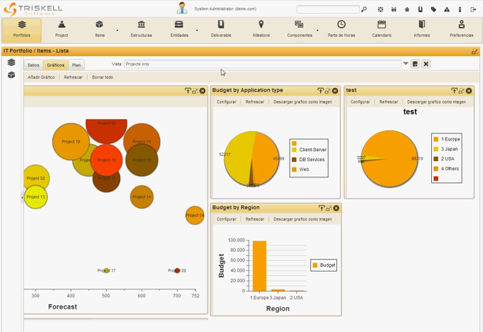 Triskell: Project Planning, Staffing, Gantt Triskell: Project Planning, Staffing, Gantt
