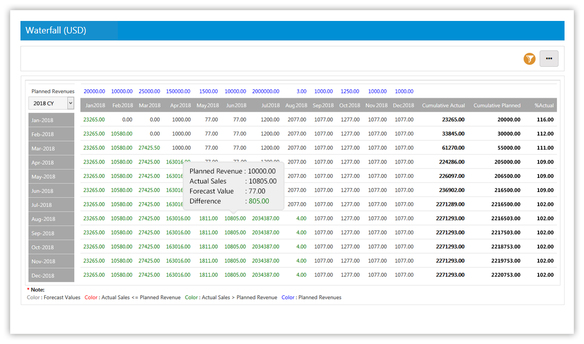 SutiCRM-SutiCRM Waterfall Screen SutiCRM-SutiCRM Waterfall Screen
