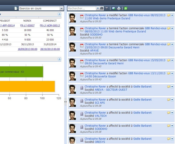 Everwin CXM: Campaign Management, Input spending / expenses, Tasks and Notes Everwin CXM: Campaign Management, Input spending / expenses, Tasks and Notes