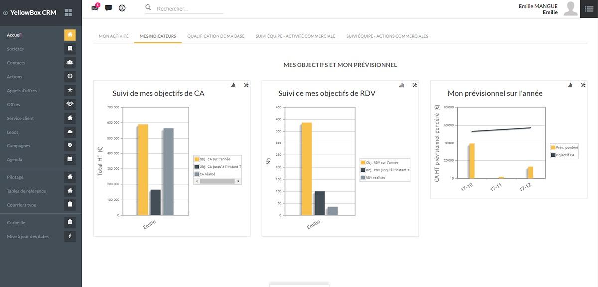 Yellowbox CRM: Analyze its business portfolios Yellowbox CRM: Analyze its business portfolios
