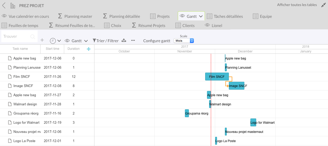 Gantt view Gantt view
