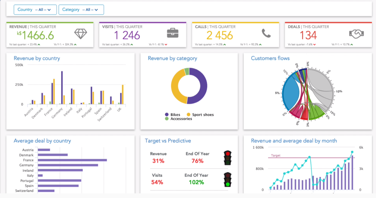 dashboard.png dashboard.png