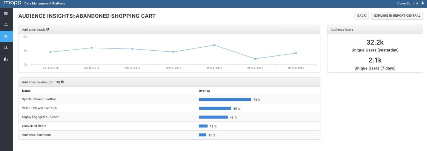 Audience segments visualization Mapp Acquire Audience segments visualization Mapp Acquire