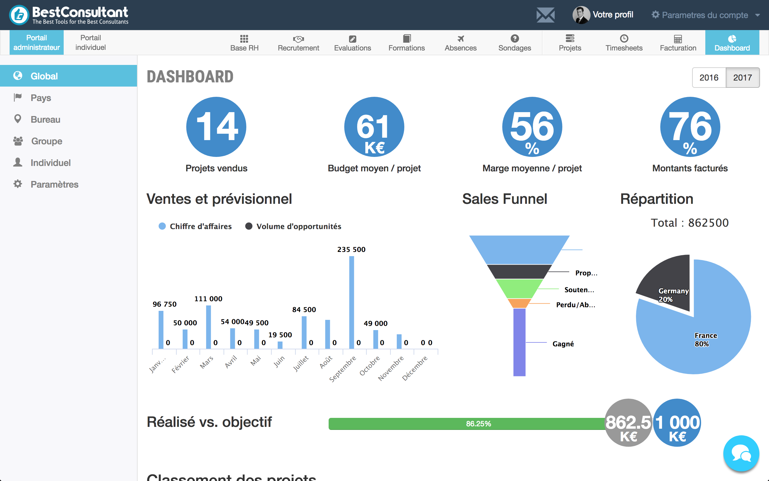 Sales funnel dashboard