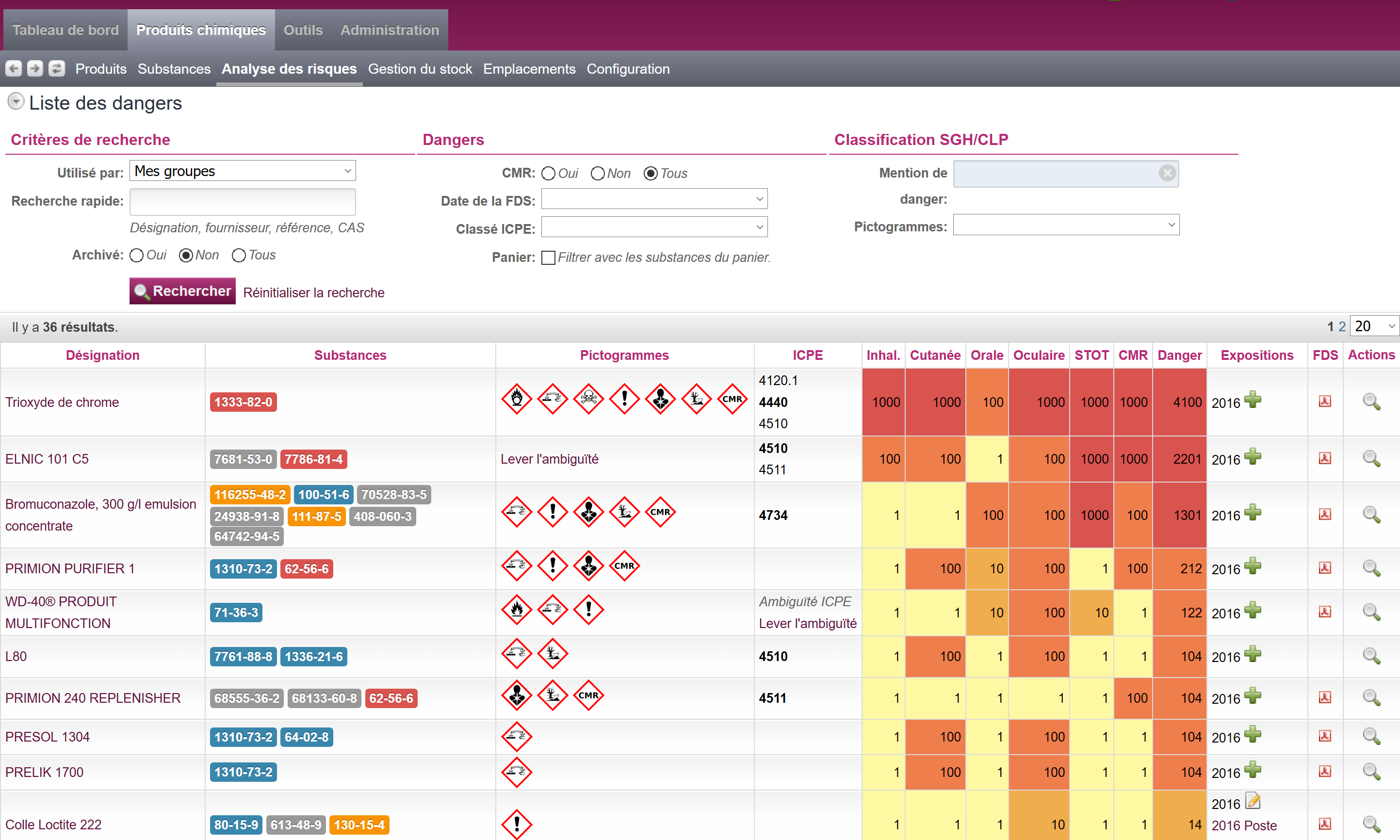 Innovative chemical risk assessment Innovative chemical risk assessment