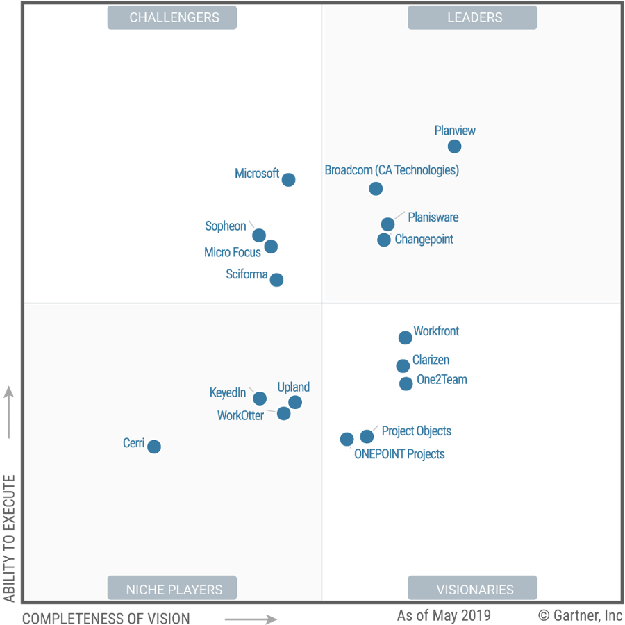 Planview-gartnermq2019 Planview-gartnermq2019